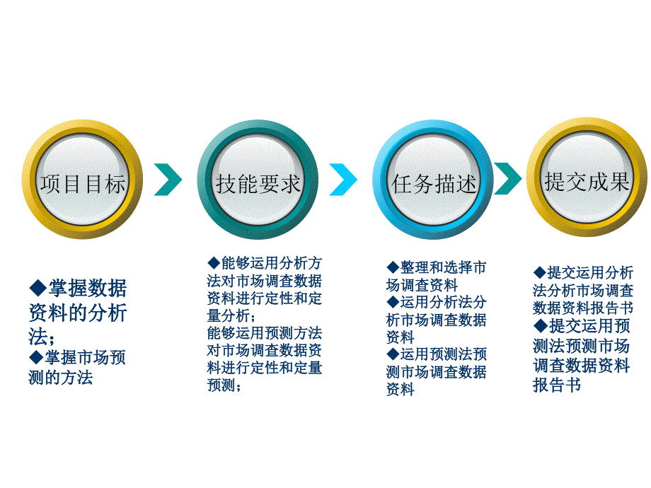 《市场调查与预测》PPT课件.ppt_第3页