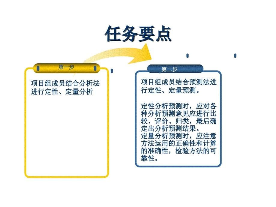 《市场调查与预测》PPT课件.ppt_第5页