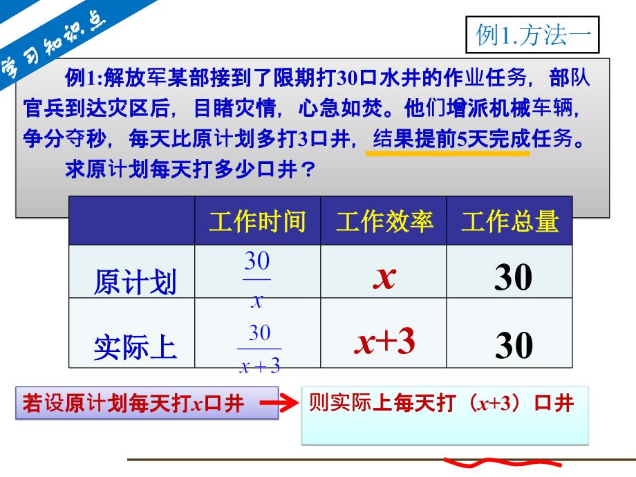 分式方程的应用.2[工程问题]_第3页