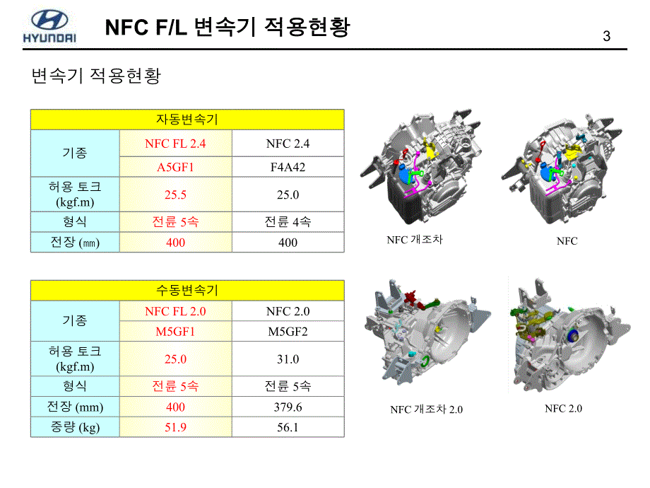 北京现代领翔资料：NFC+5AT_第3页