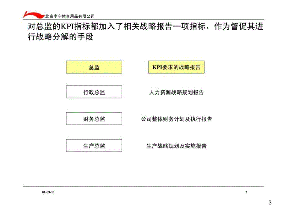 体育用品有限公司人力资源管理咨询项目课件_第3页