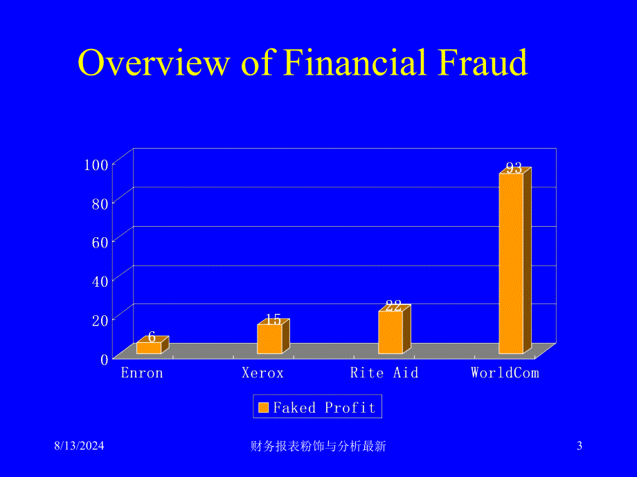 财务报表粉饰与分析最新课件_第3页