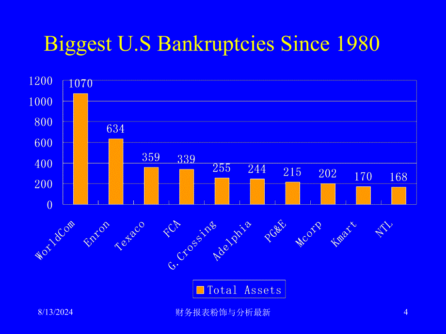 财务报表粉饰与分析最新课件_第4页