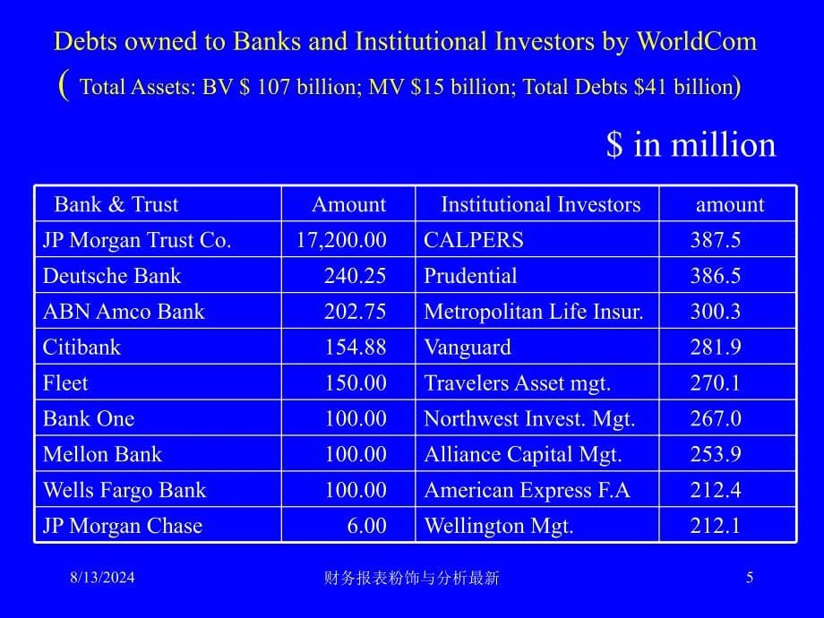 财务报表粉饰与分析最新课件_第5页