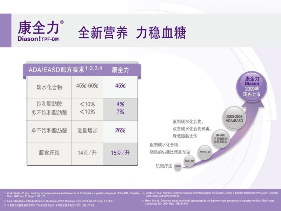 2013-0523-协和急诊-康全力百普力康全甘_第2页