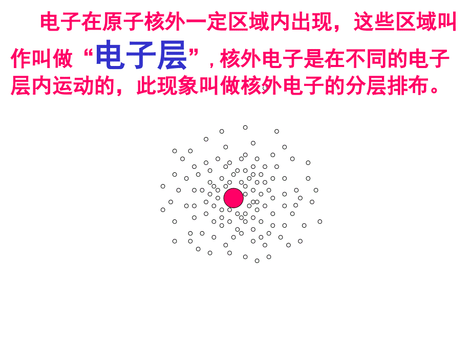 32原子的结构（二）_第2页