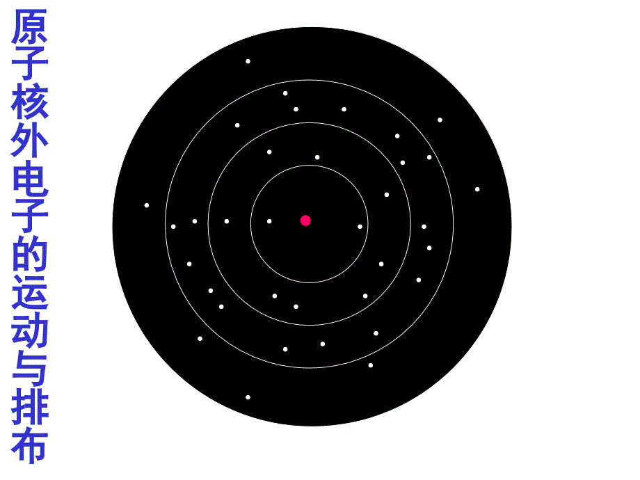 32原子的结构（二）_第3页