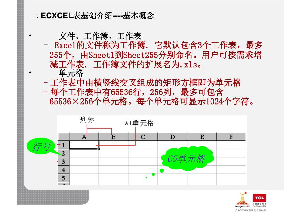 Excel表格运用培训课件_第4页