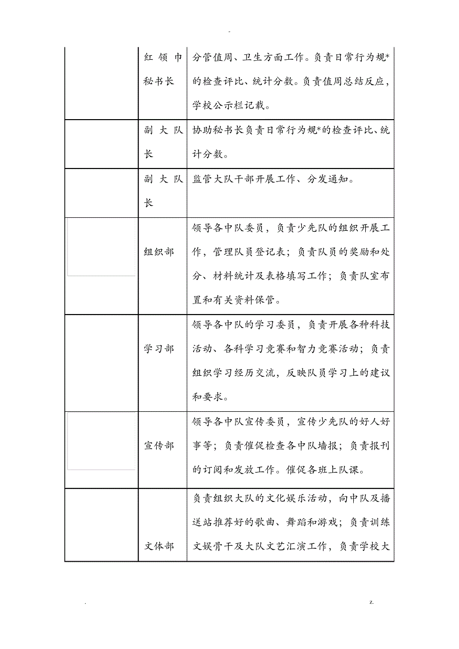 少先队组织结构图_第2页