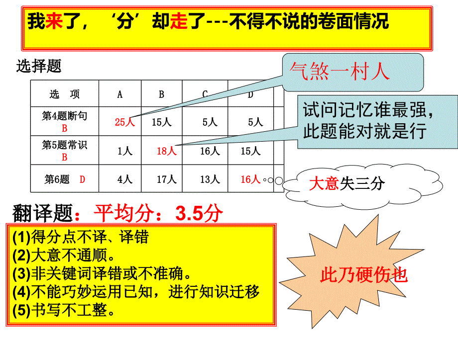 公开课2019年高考文言文翻译ppt_第4页