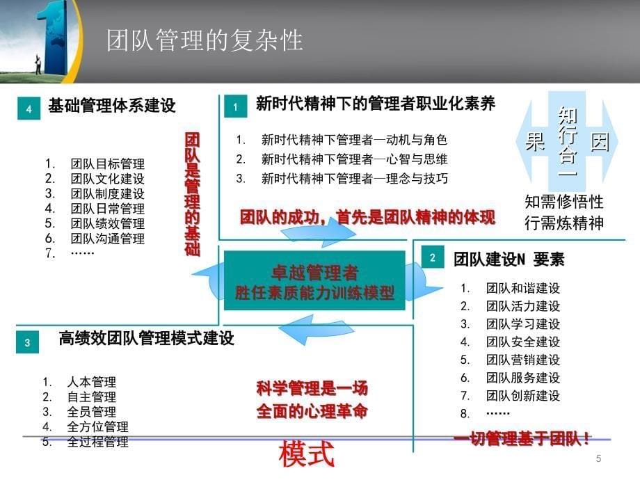 团队激励与士气提升_第5页