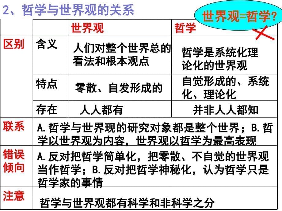 12关于世界观的学说_第5页