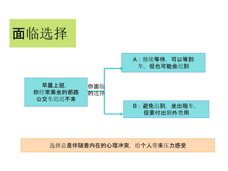 压力转换技巧培训_第4页