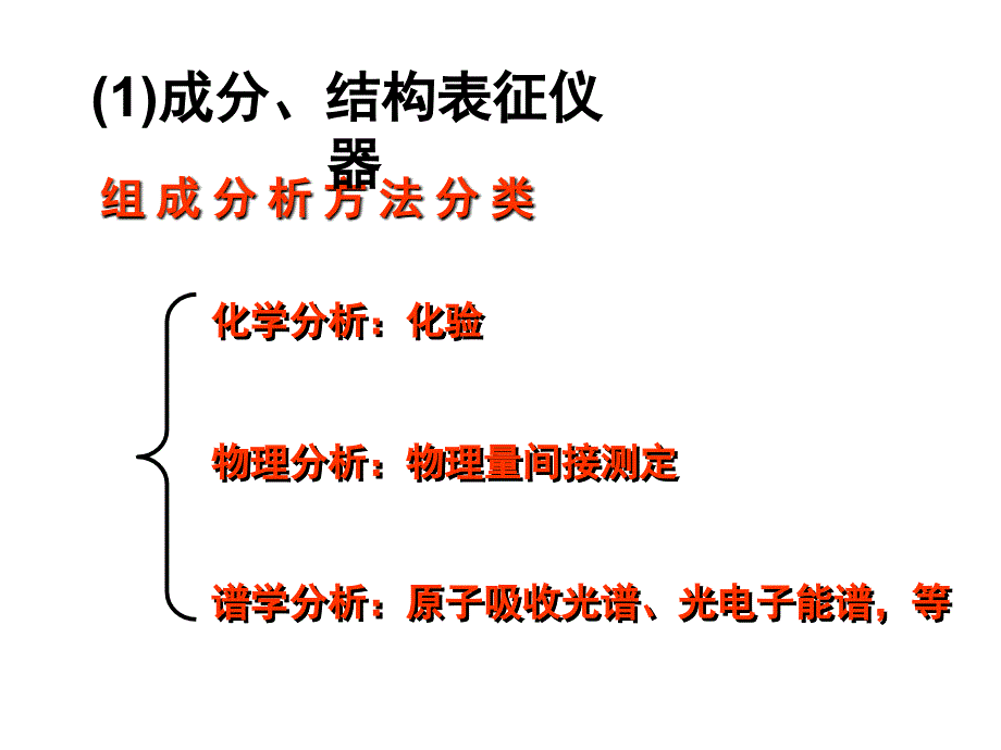 2022级第二章MSE的四个基本要素_第1页