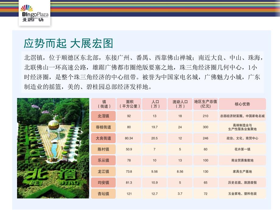 北滘广场简介(初稿).ppt_第4页