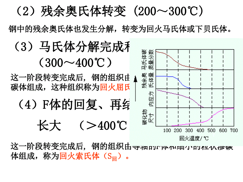 六节钢的回火_第3页