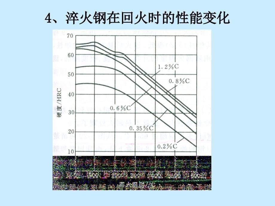 六节钢的回火_第5页