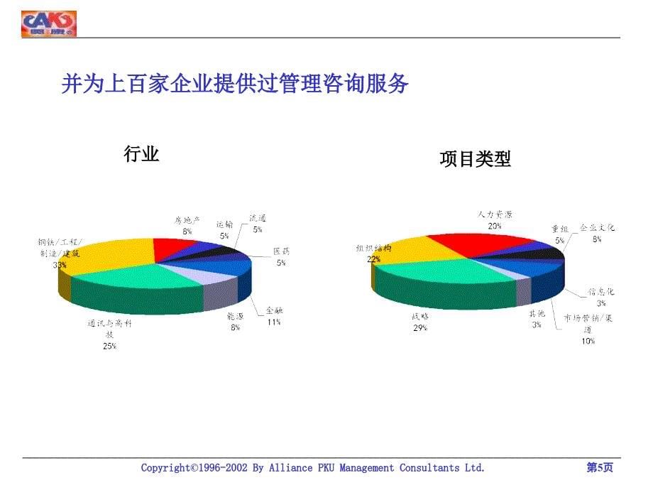 中国奥康集团咨询项目建议书_第5页