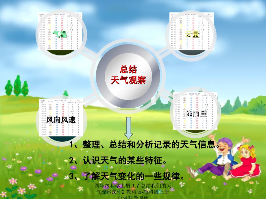 最新四年级科学上册1.7总结我们的天气观察课件2_第2页