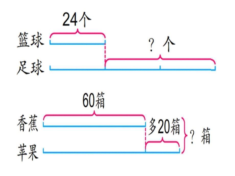 苏教版三年级下册从问题出发分析并解决实际问题.ppt_第5页