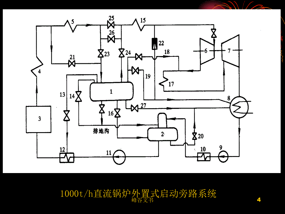 启动系统及启停（知识探索）_第4页