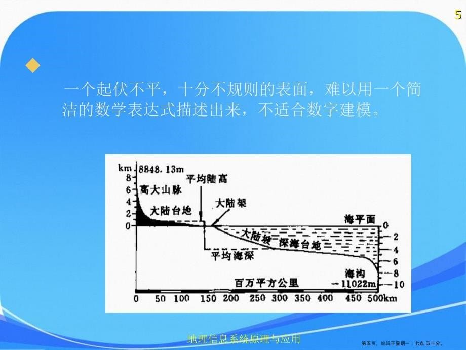 02第二章地理空间数学基础解析_第5页