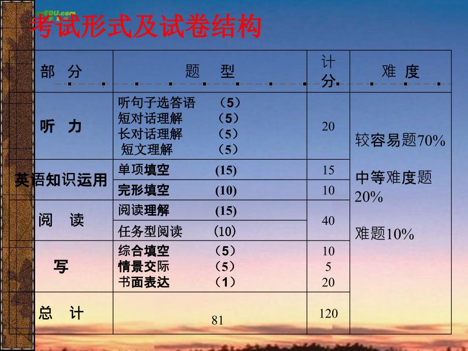 中考英语解题技巧课件人教新目标版.ppt_第2页