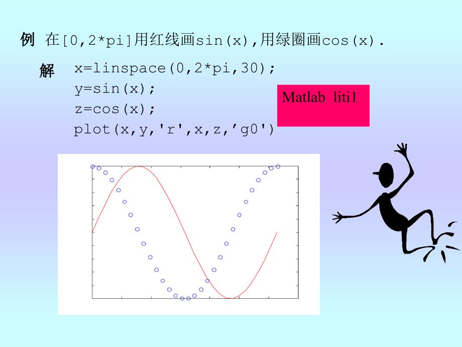 第3讲MATLAB作图ppt课件_第4页