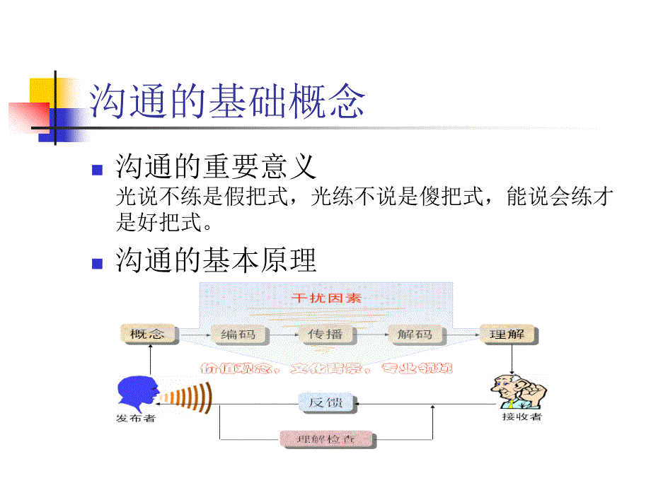 项目管理8-项目沟通管理_第4页