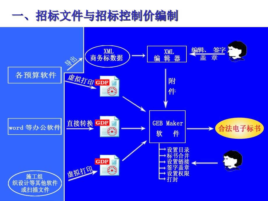 【课件】海口市建设工程招标代理机构人员培训班_第3页