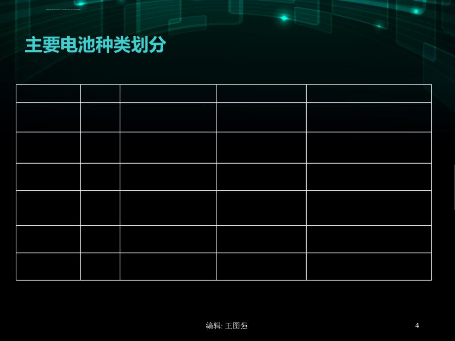 镍氢电池基础知识概论ppt课件_第4页