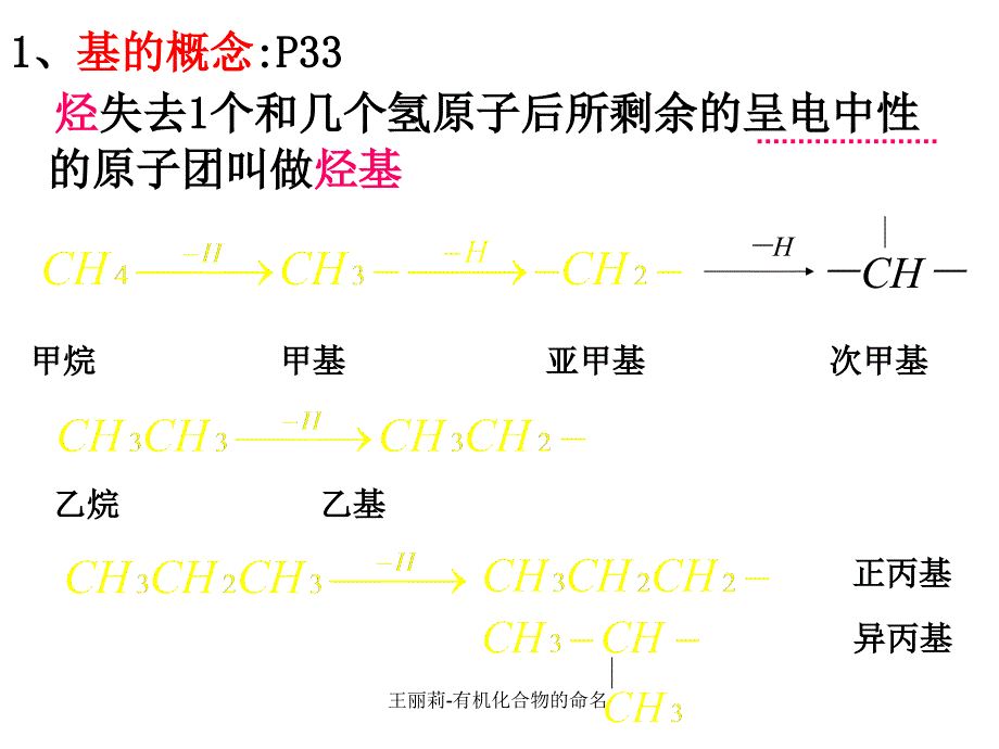 王丽莉有机化合物的命名课件_第3页