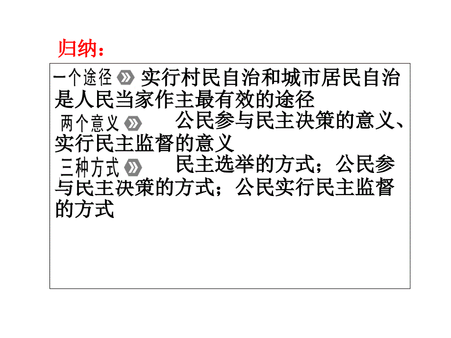 第二课：我国公民的政治参与1(选举和决策）_第3页