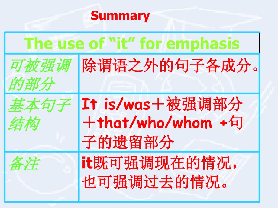 it的用法的教学课件_第2页