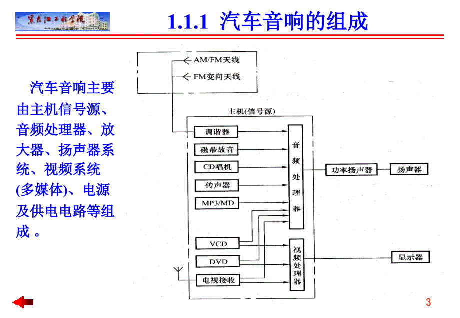 第1章汽车音响基础知识课件_第3页