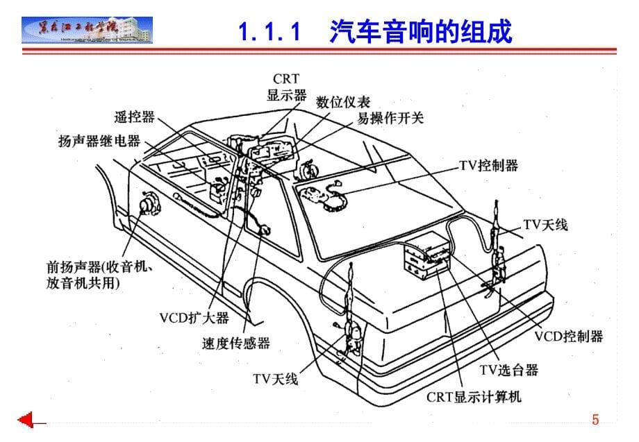 第1章汽车音响基础知识课件_第5页