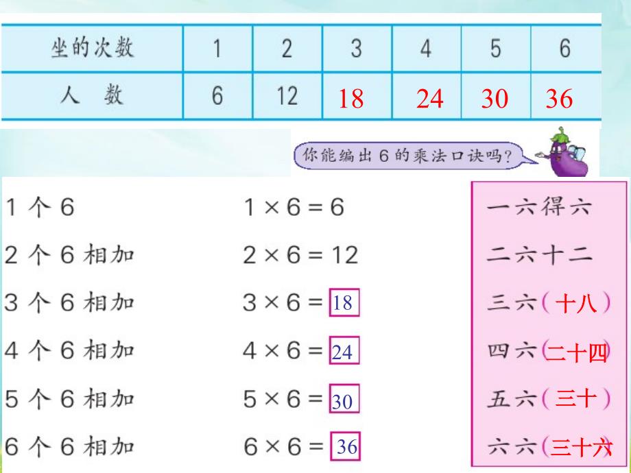 2015年新苏教版二年级上《6的乘法口诀》[1]_第3页