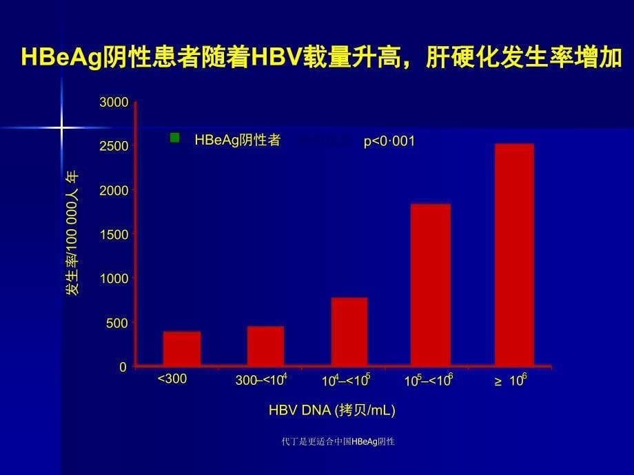 代丁是更适合中国HBeAg阴性课件_第5页