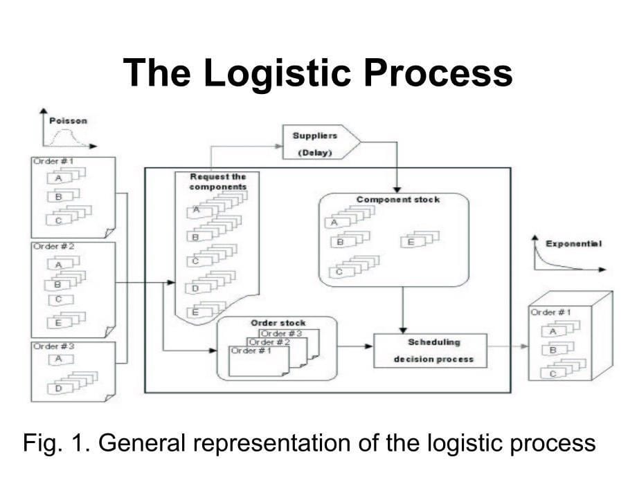 Ant Colonies As Logistic Processes Optimizers Carlos A_第5页