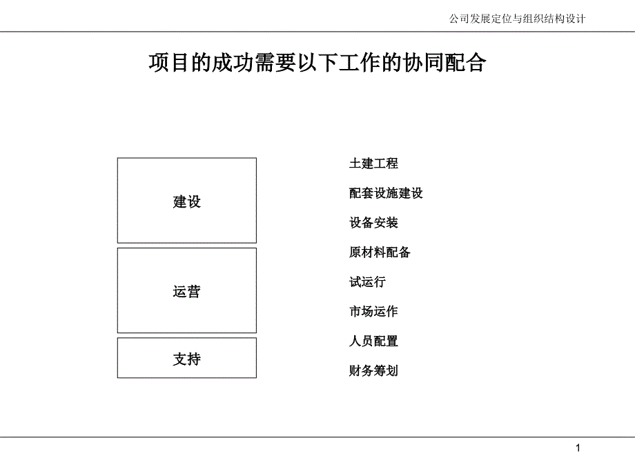 煤焦化项目建设推进计划_第2页