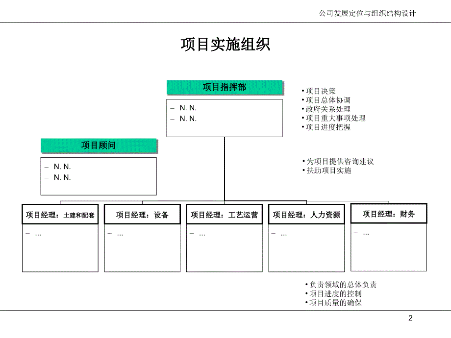 煤焦化项目建设推进计划_第3页