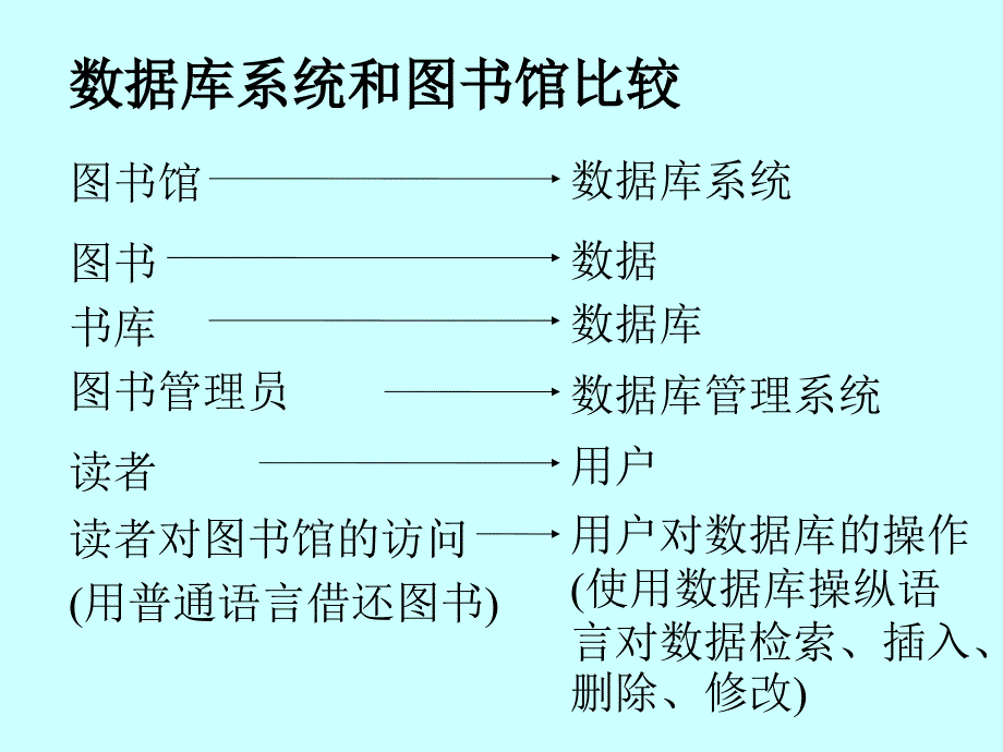 visualfoxpro课件第01章.ppt_第2页