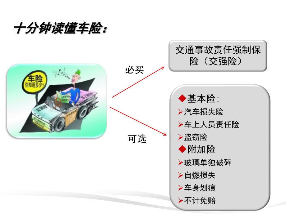 《常见险种介绍》PPT课件.ppt_第4页