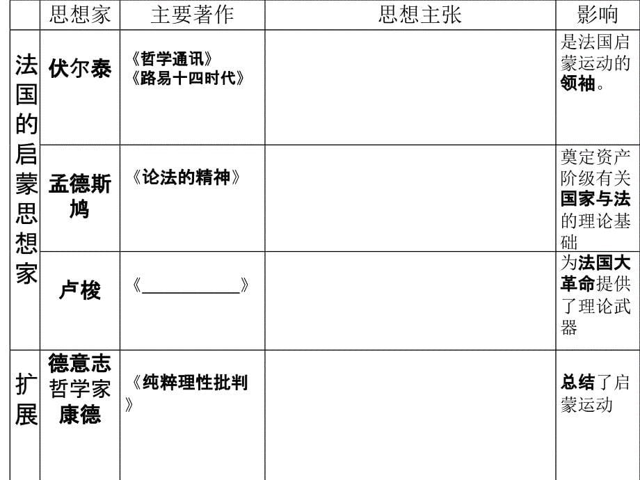 启蒙运动天津一中苏海1014_第5页