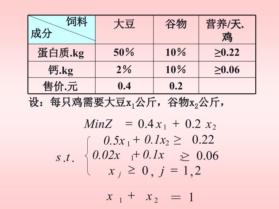 线性规划问题及其数学模型_第4页