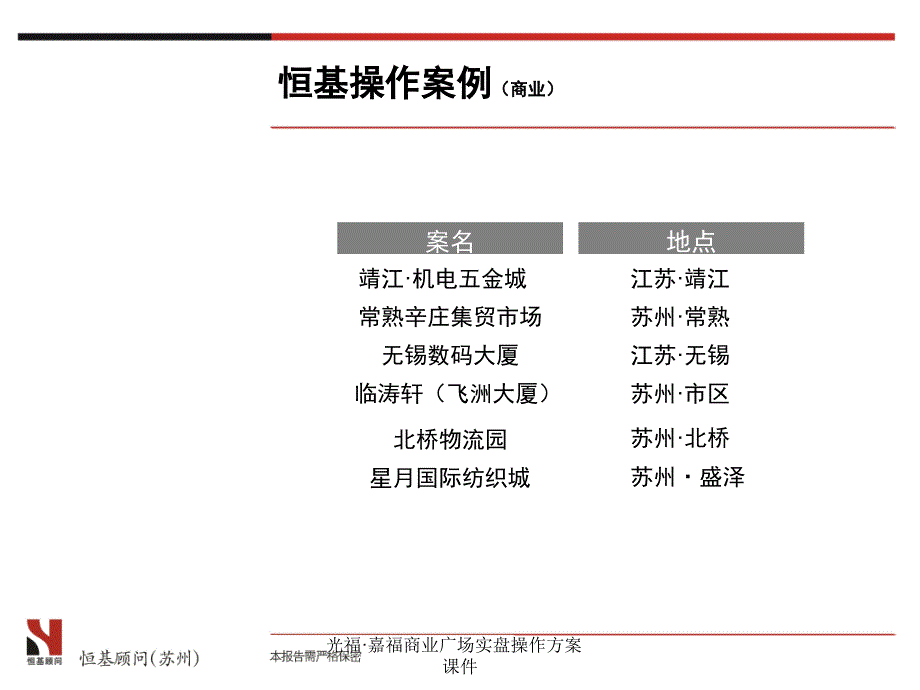 光福&#183;嘉福商业广场实盘操作方案课件_第3页