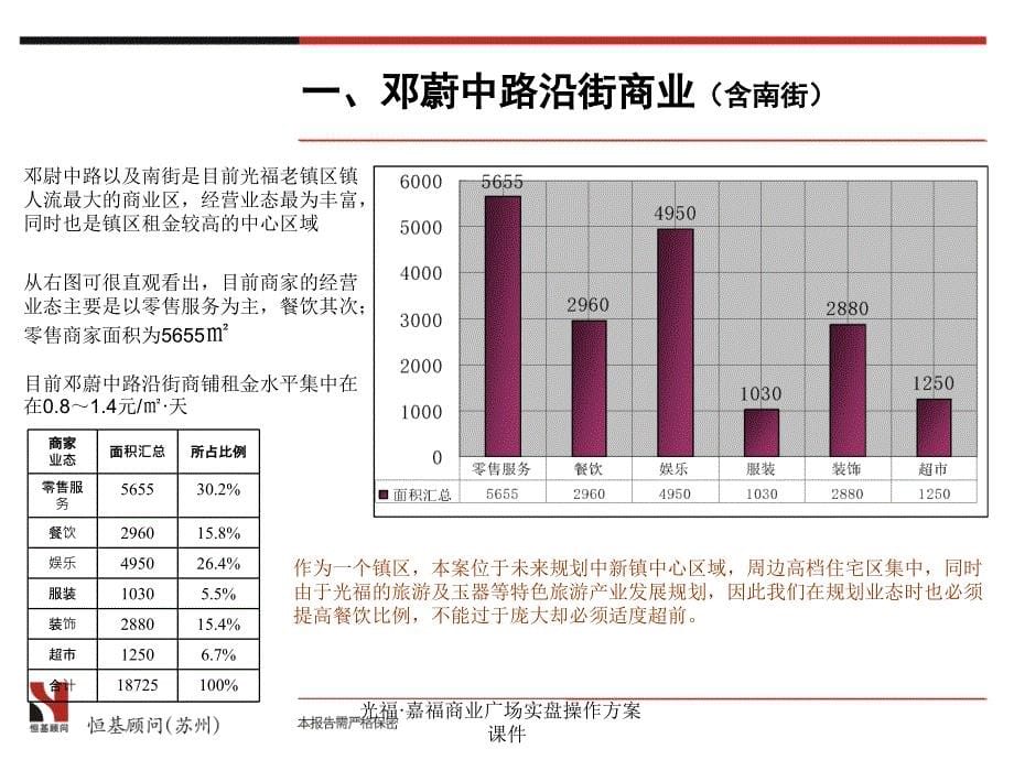 光福&#183;嘉福商业广场实盘操作方案课件_第5页