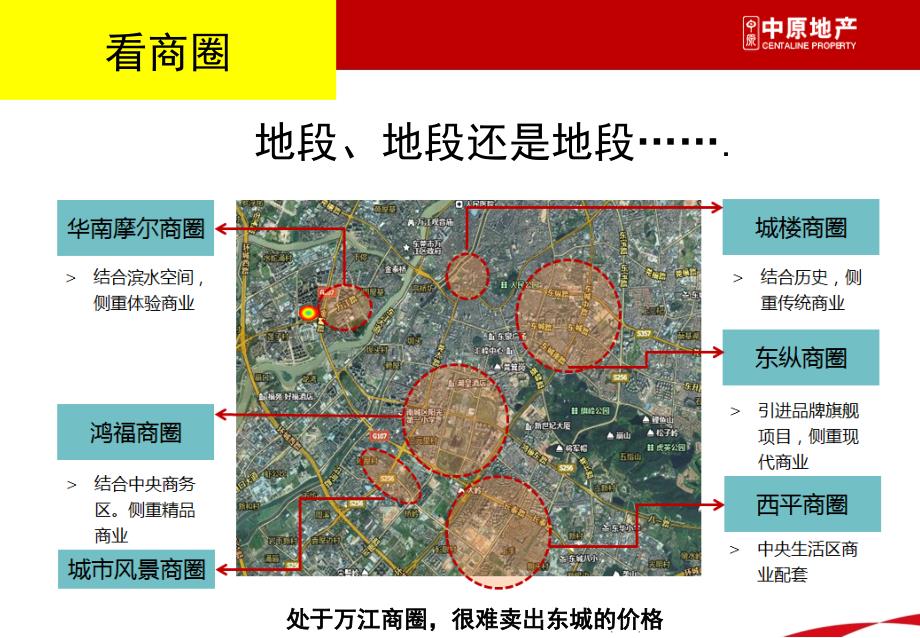 商业用地的价值判别与整体发展定位教程培训75p_第3页