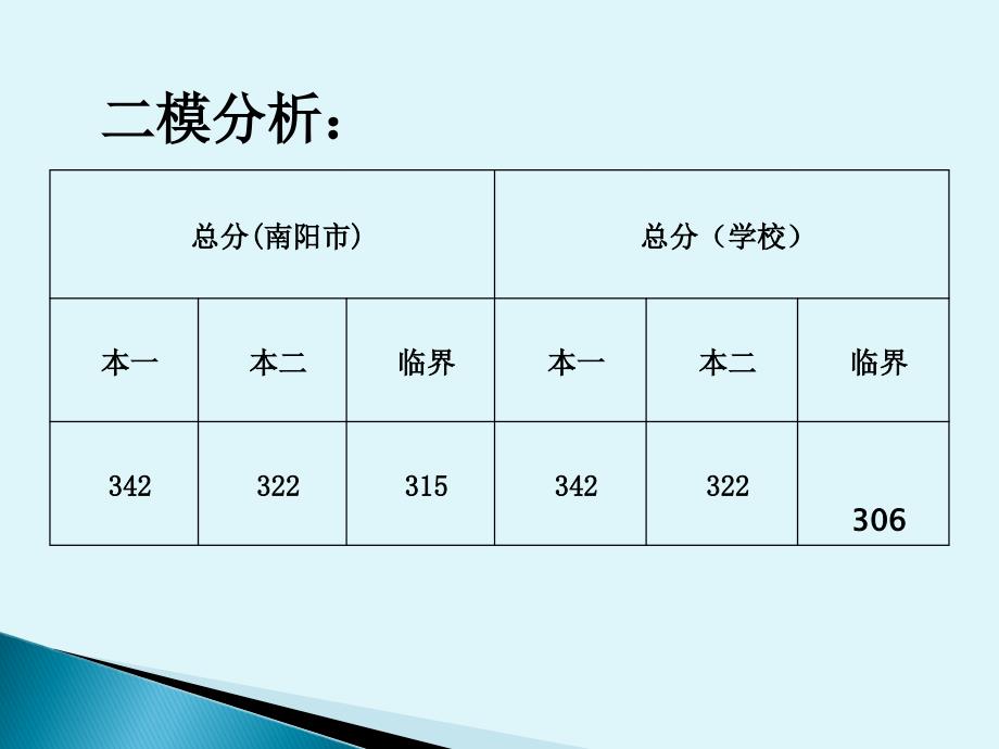 深圳市林成教育集团(高考冲刺)专题培训.ppt_第2页