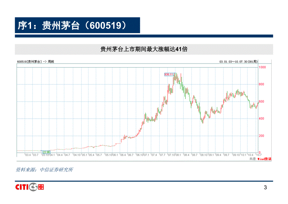 食品饮料行业研究方法_第3页